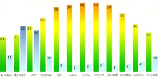 Погода в ОАЭ — постепенно начинает отступать жара Климат в Дубаи (ОАЭ)