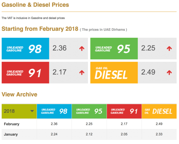 С февраля — цена на топливо вырастет!